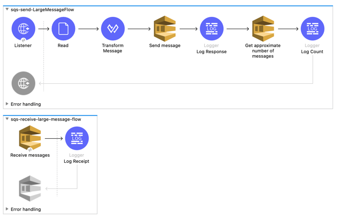 Send and Receive Large Messages flows