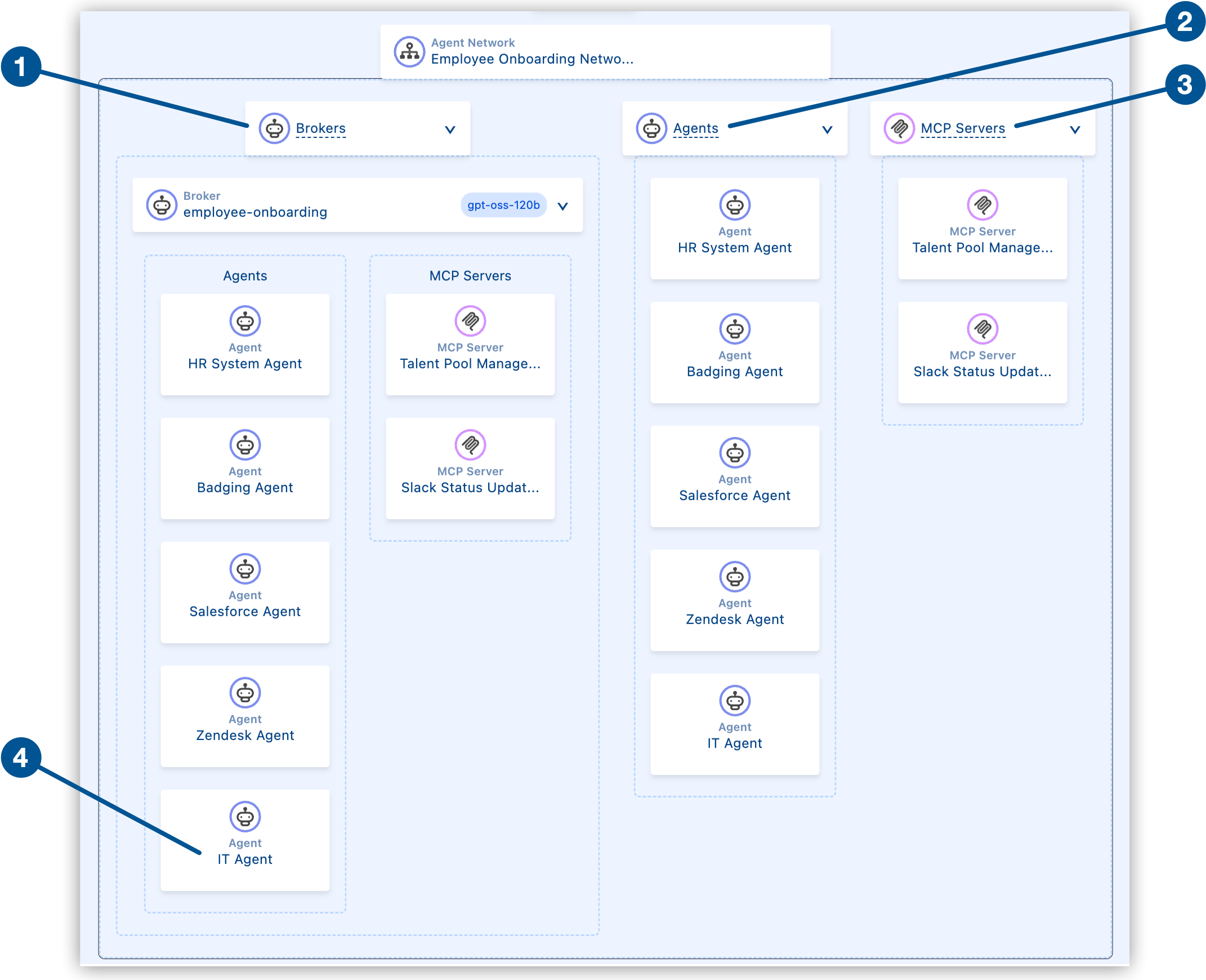 Anypoint Code Builder canvas showing brokers, agents, and MCP servers