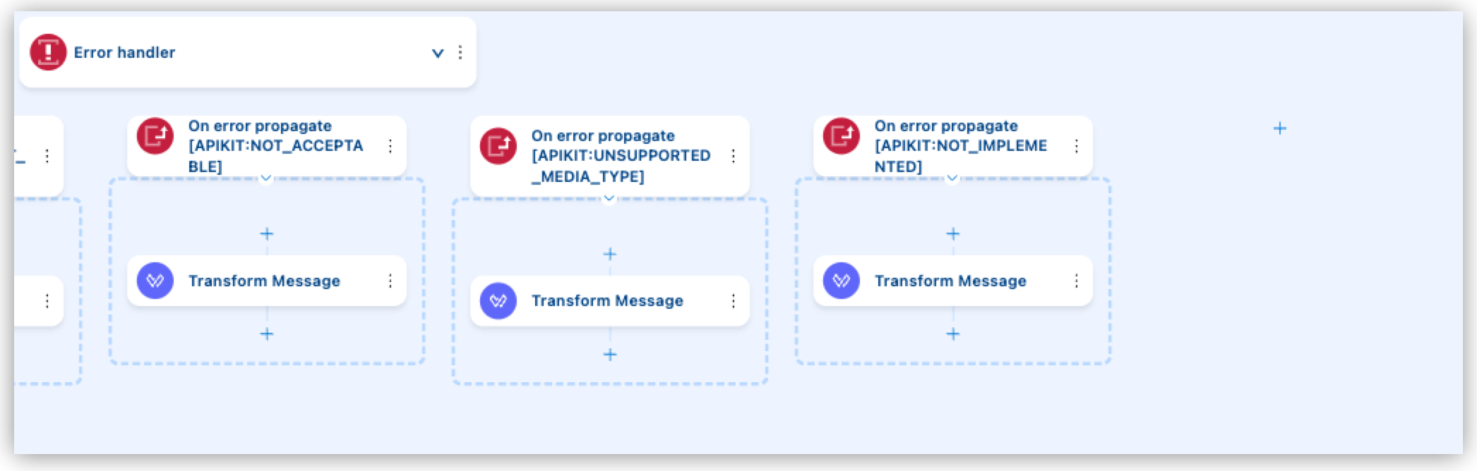 The american-flights-api-main flow’s Error Handler section with Add Component clicked after the last error handler