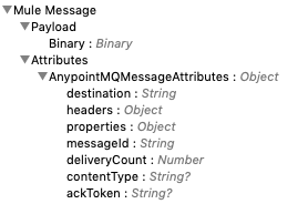 Anypoint MQ Message Attributes