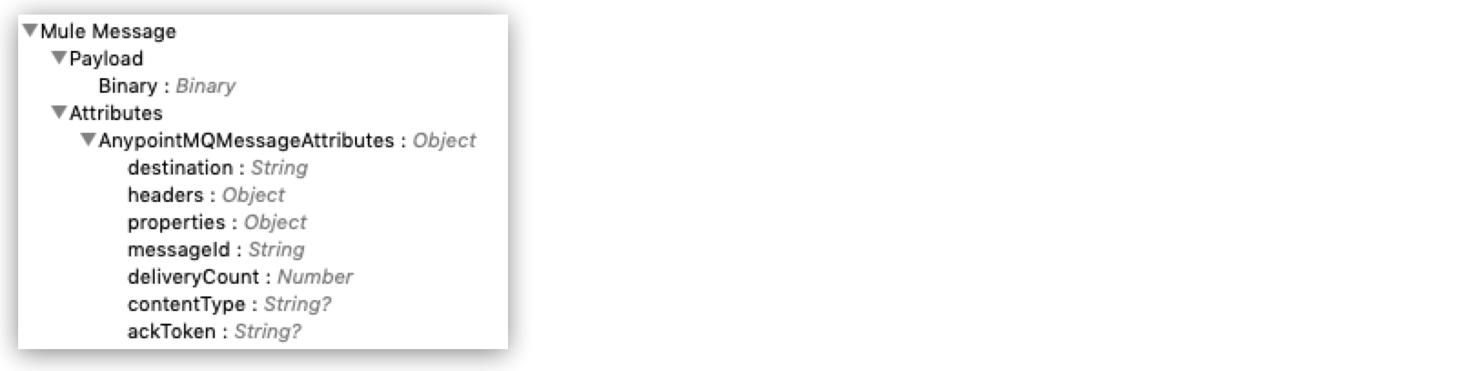 Anypoint MQ Message Attributes