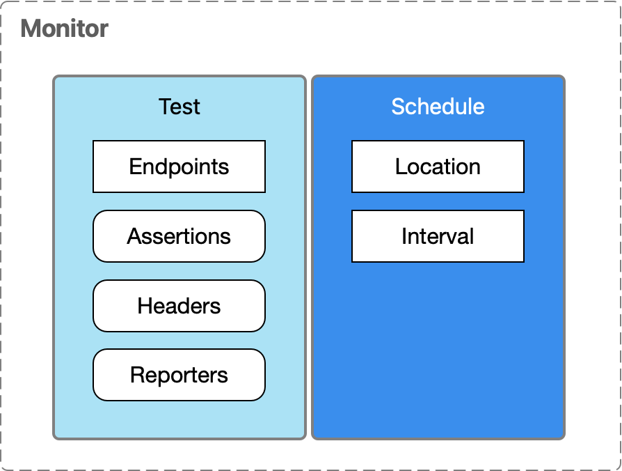 afm ui overview a new