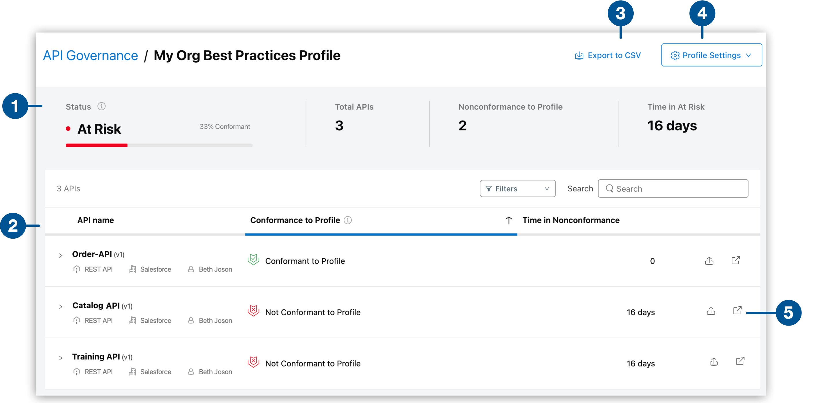 API conformance information for a selected draft profile