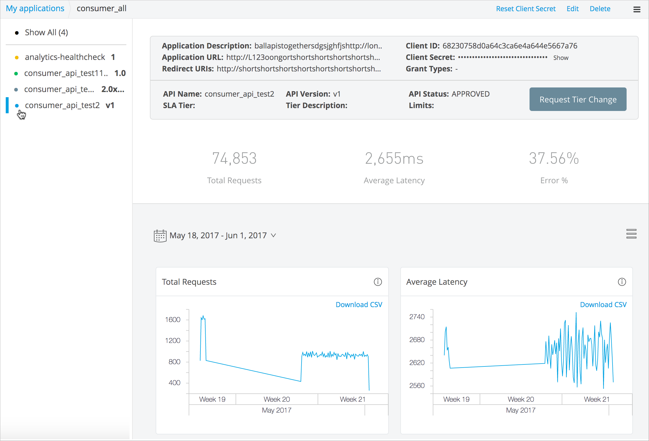 analytics about a single api