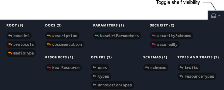 designing your api d8c97