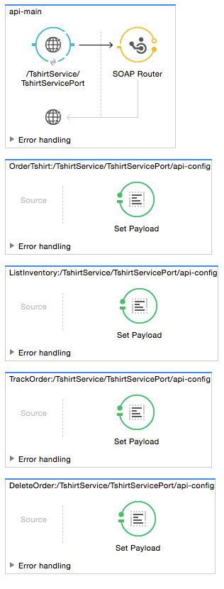 *DeleteOrder:api-config* flow and its components.