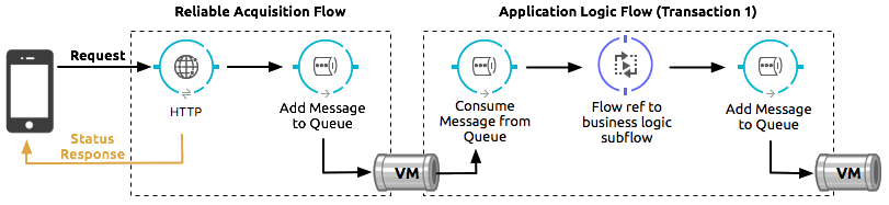 Reliability Pattern