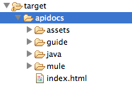 Folder structure of the apidocs folder