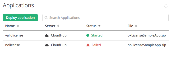 Statuses of CloudHub licenses