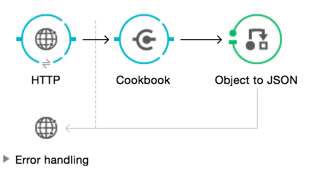 Example Mule flow for the connector