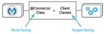 DevKit architecture overview