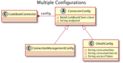 Layout of connector with multiple configurations