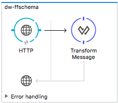 A data transformation process involving HTTP and error handling