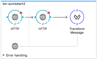 A flow of a data transformation process