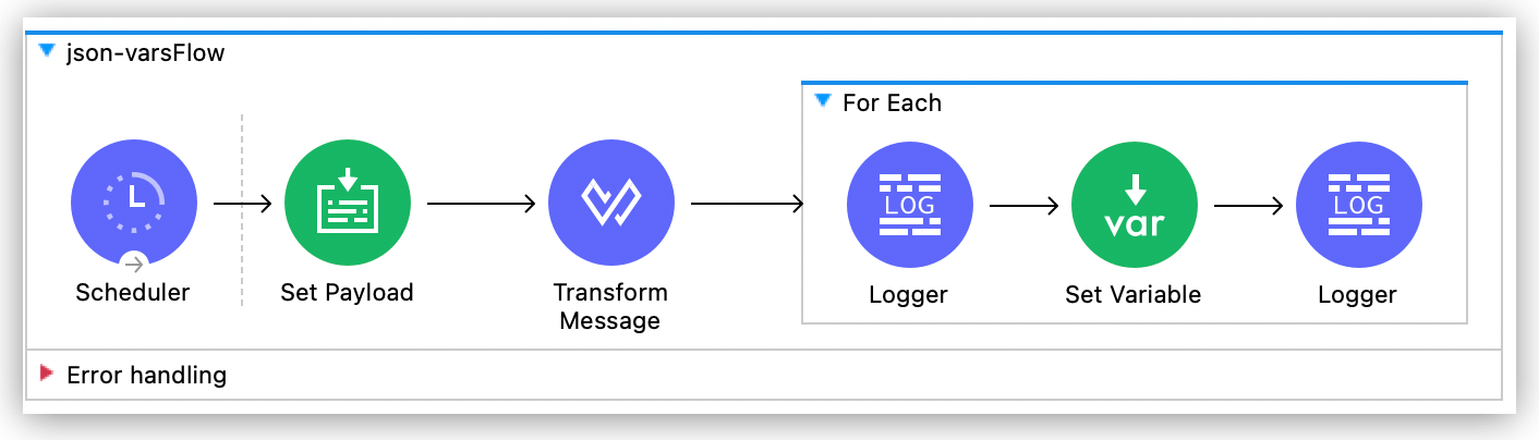 Mule app flow example in Studio canvas