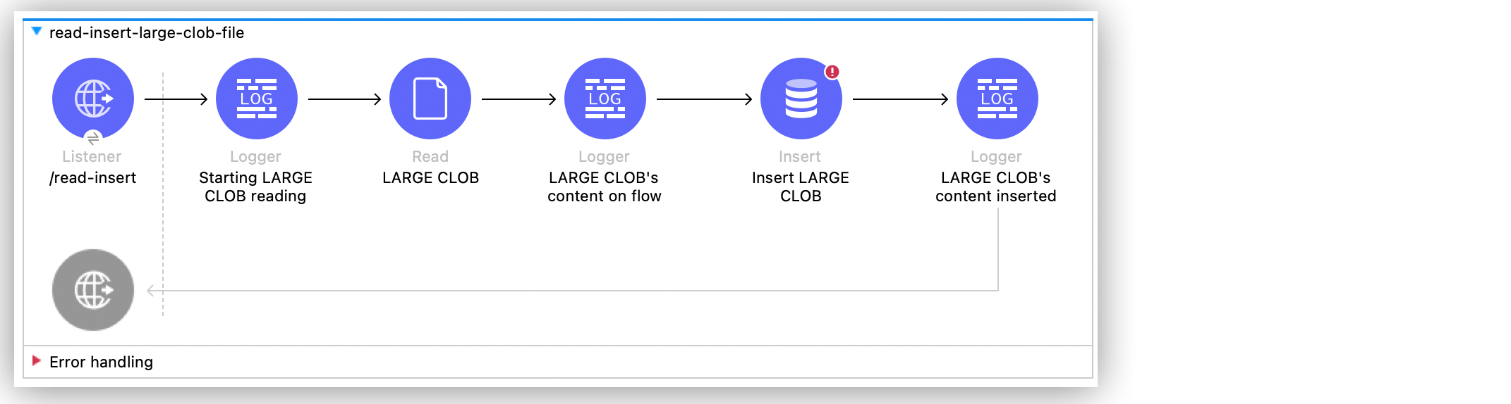 Example Mule app flow in Studio canvas