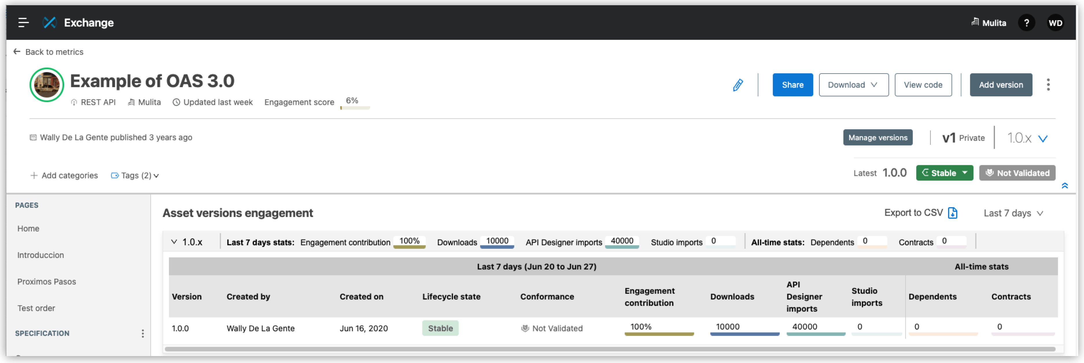 Assets details page with usage and engagement metrics