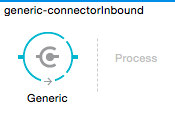 Inbound connector