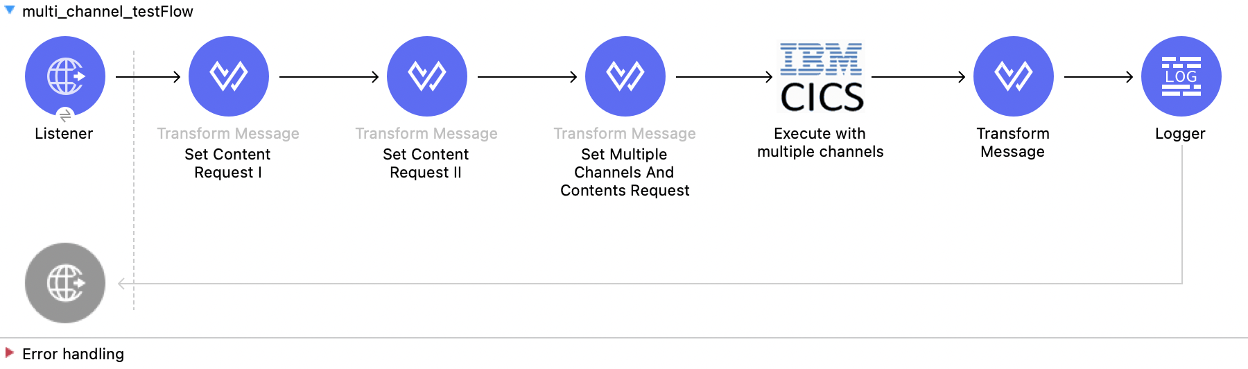 Studio Flow for using multiple containers in IBM CTG Connector