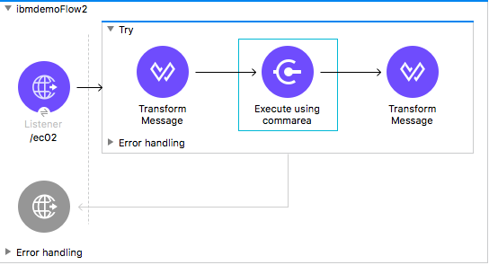 Use case flow in Studio