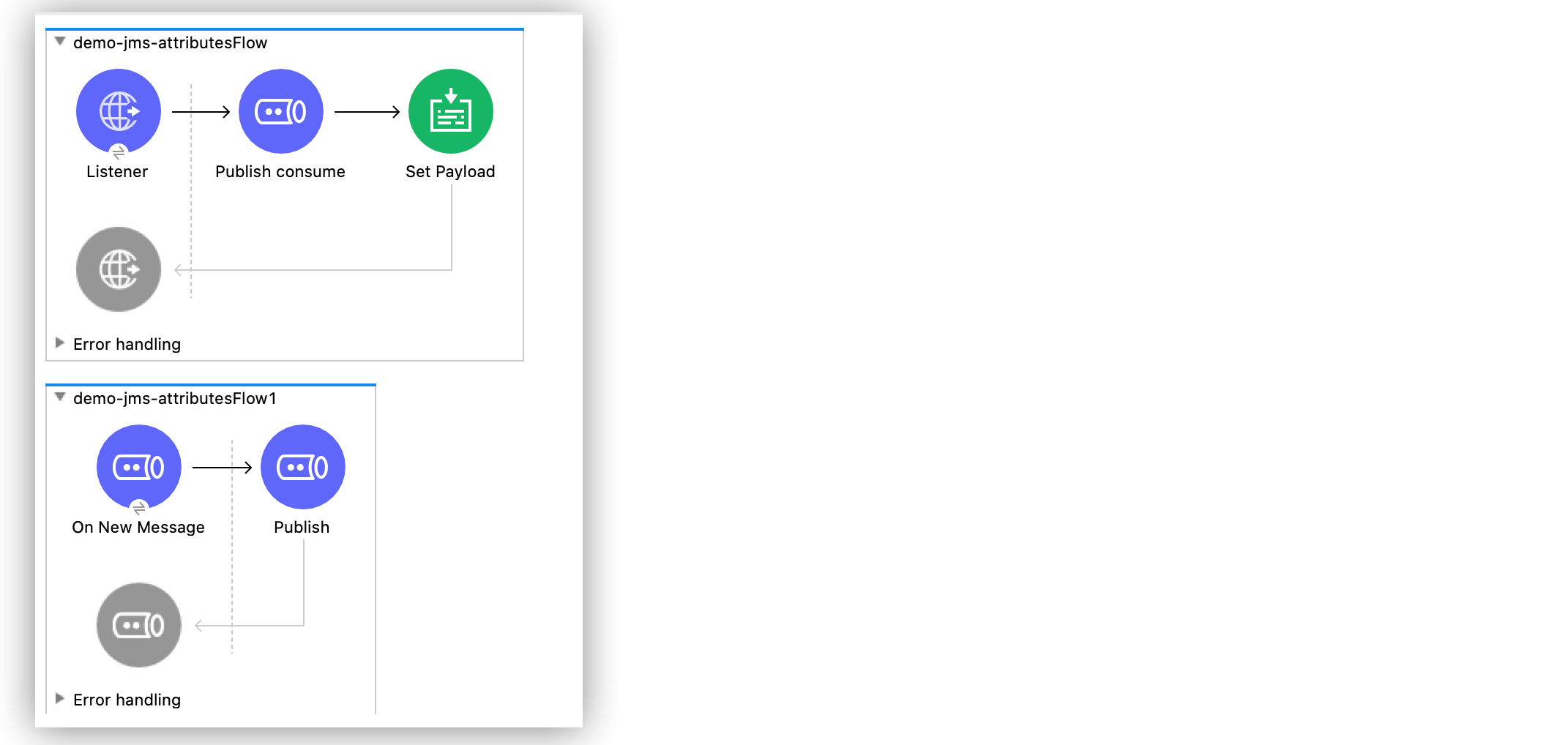 Both Publish consume flows in the canvas view of Anypoint Studio