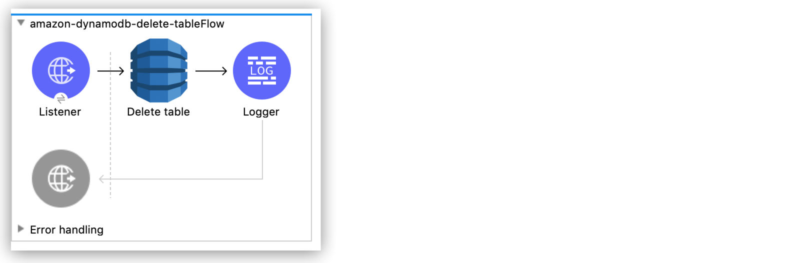 Amazon DynamoDB テーブルを削除するための Studio フロー