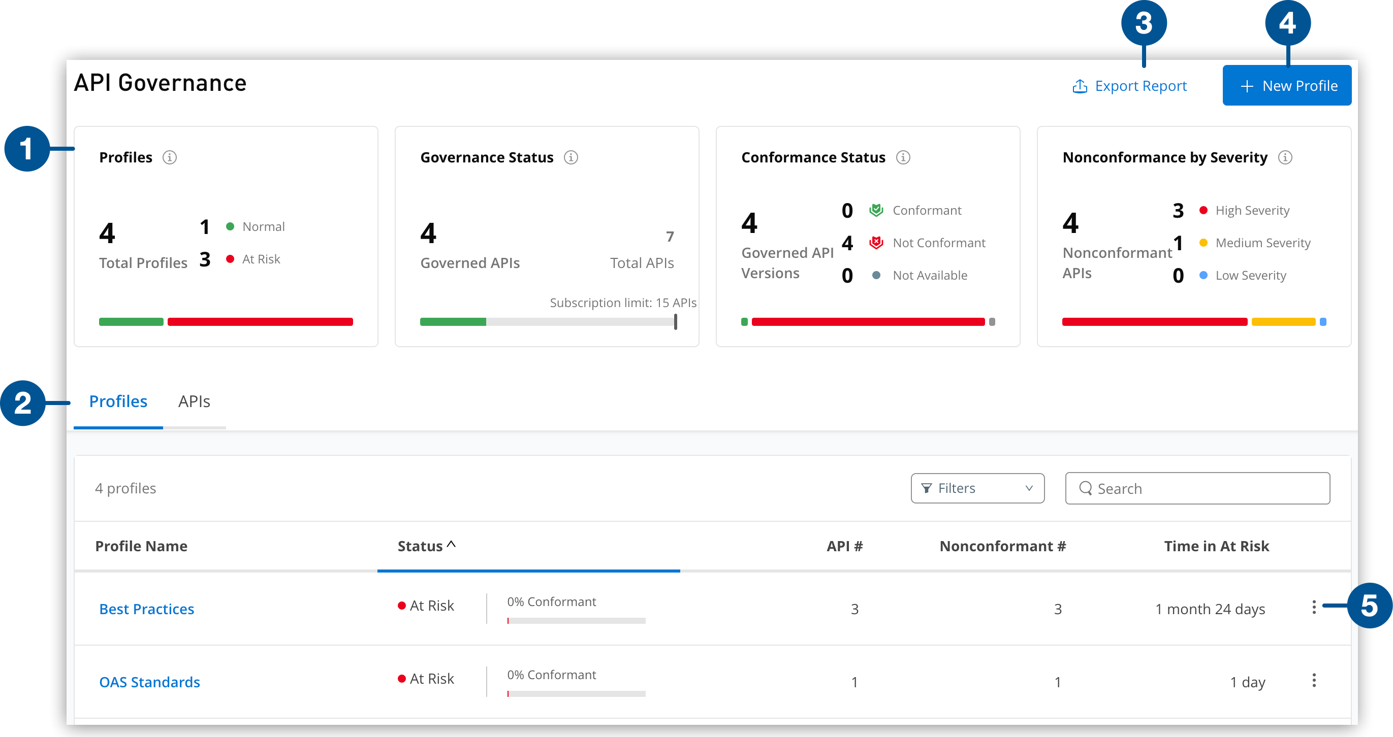 API Governance コンソールのスクリーンショット