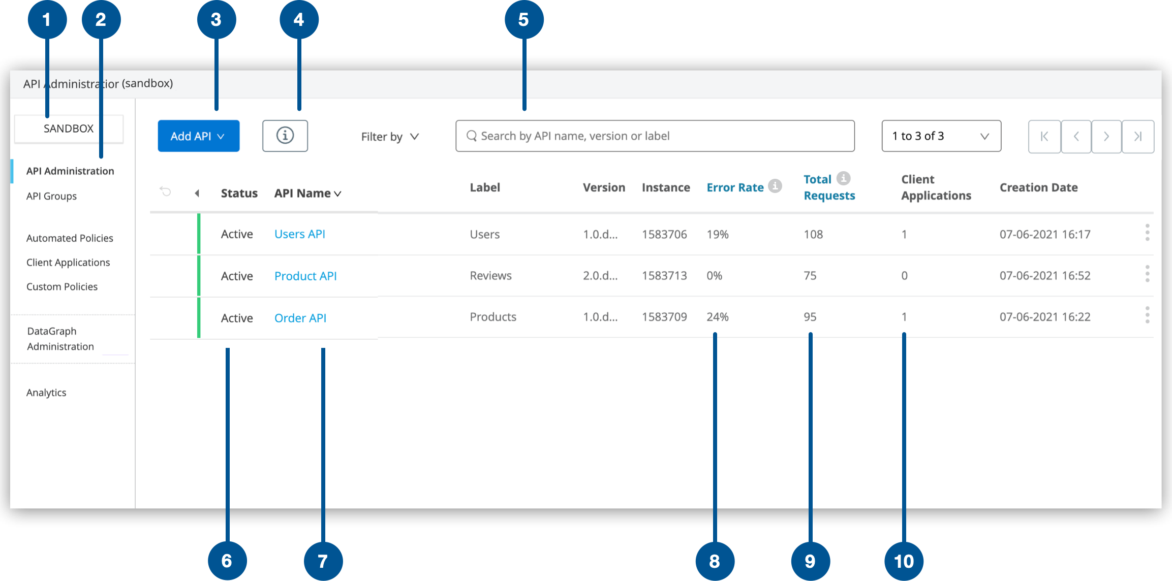 コールアウト付きの 「API Manager」 ページのナビゲーション。