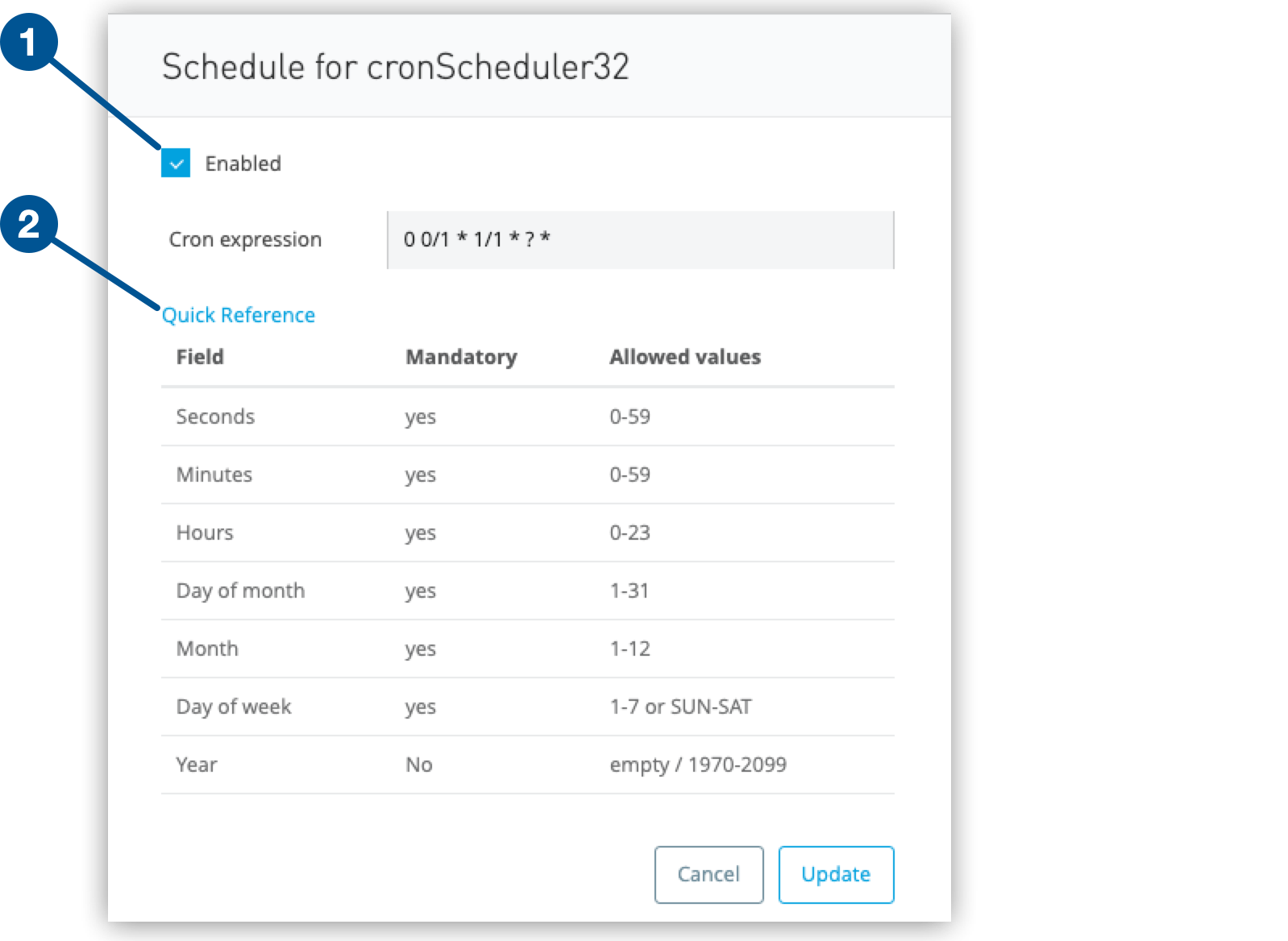 (1) [Enabled (有効)] オプションと (2) [Quick reference (クイックリファレンス)] リンクを含む Cron スケジュール設定