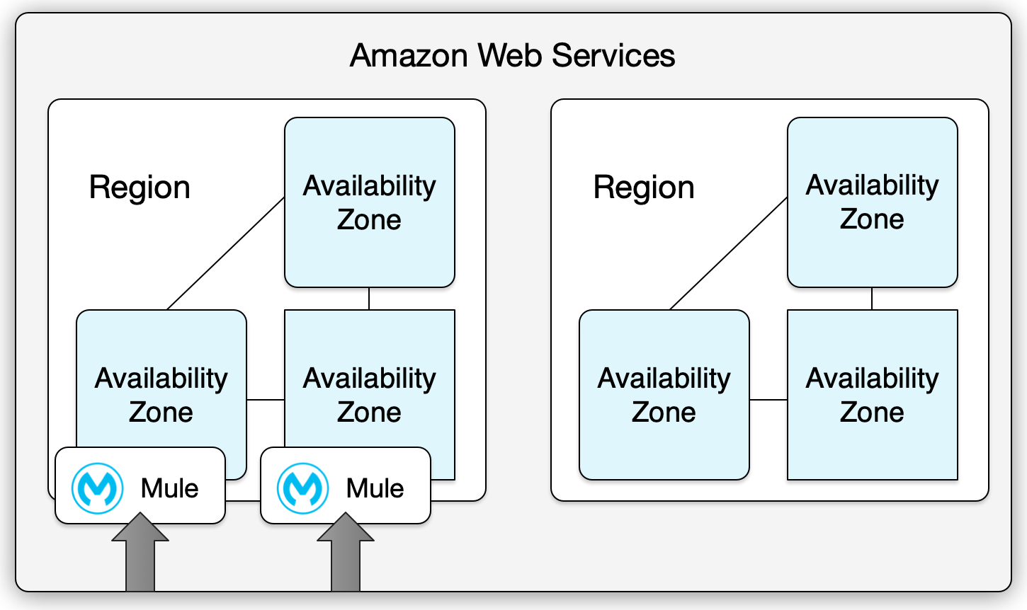 hadr am web services