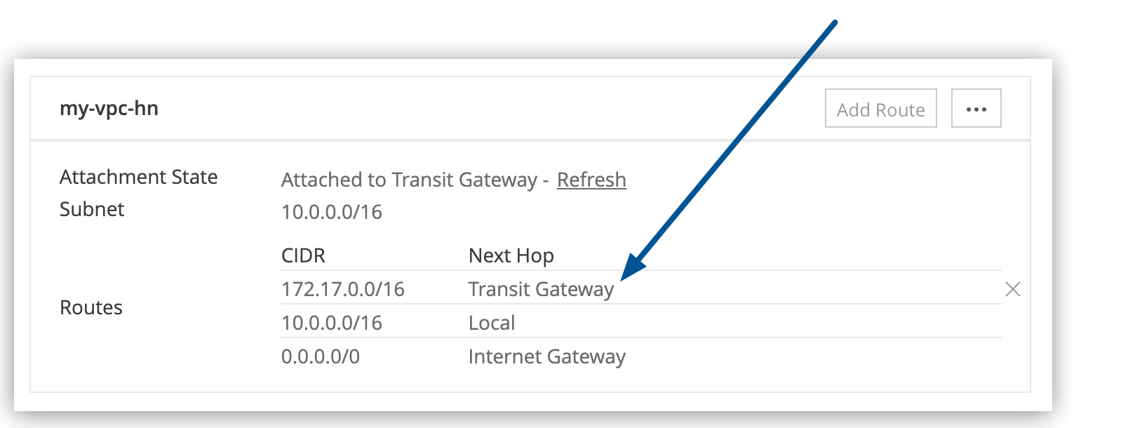 ルートテーブルの [Next Hop (次のホップ)] 列の [Transit Gateway (トランジットゲートウェイ)]