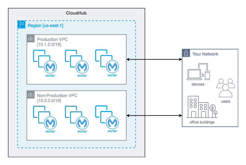 virtual private cloud 78b5f