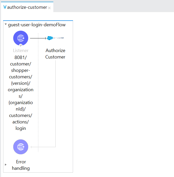 フローにドラッグされた Authorize Customer 操作