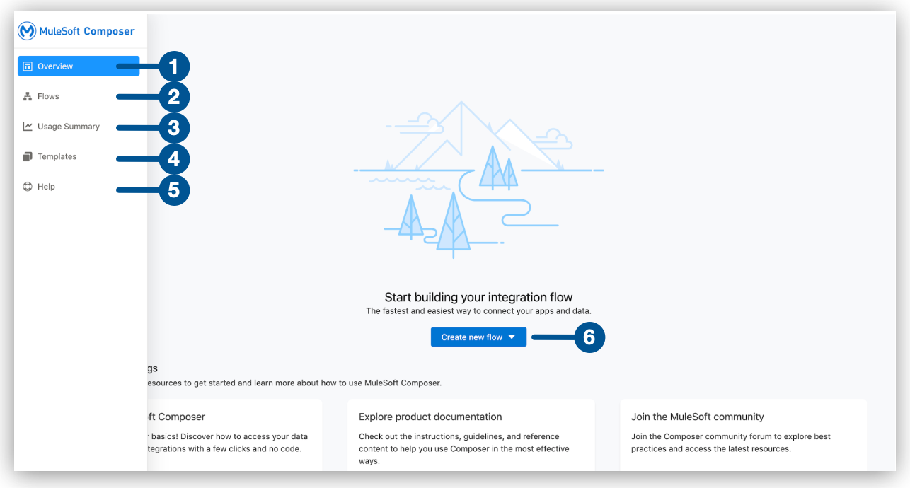 Mulesoft Composer ホームページ