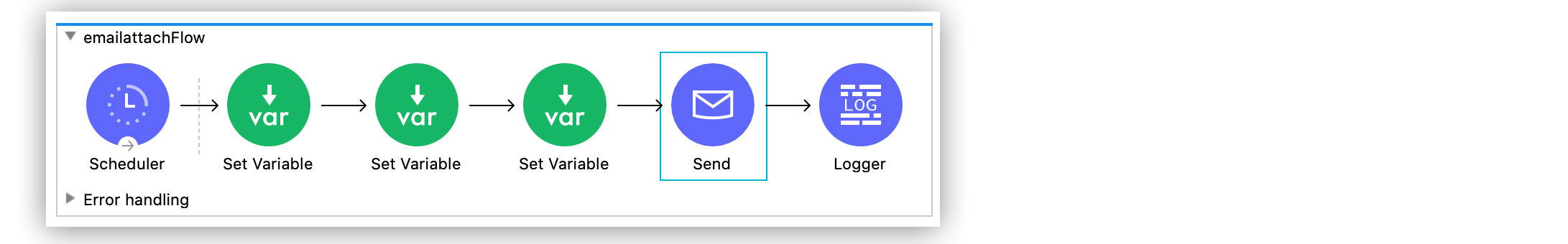 Email Connector の複数の添付ファイル