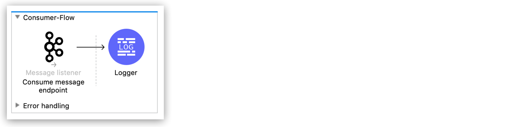 Studio の Apache Kafka Connector のコンシューマーフロー