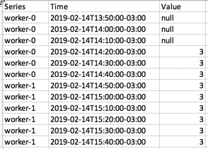 csv export rows