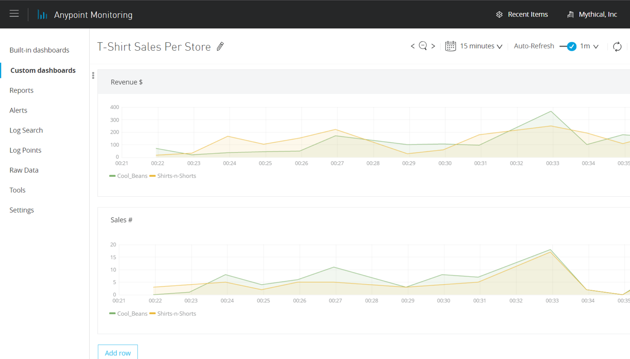 custom metric custom dashboard graph