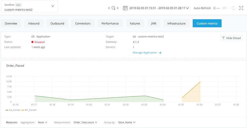 custom metrics dashboard