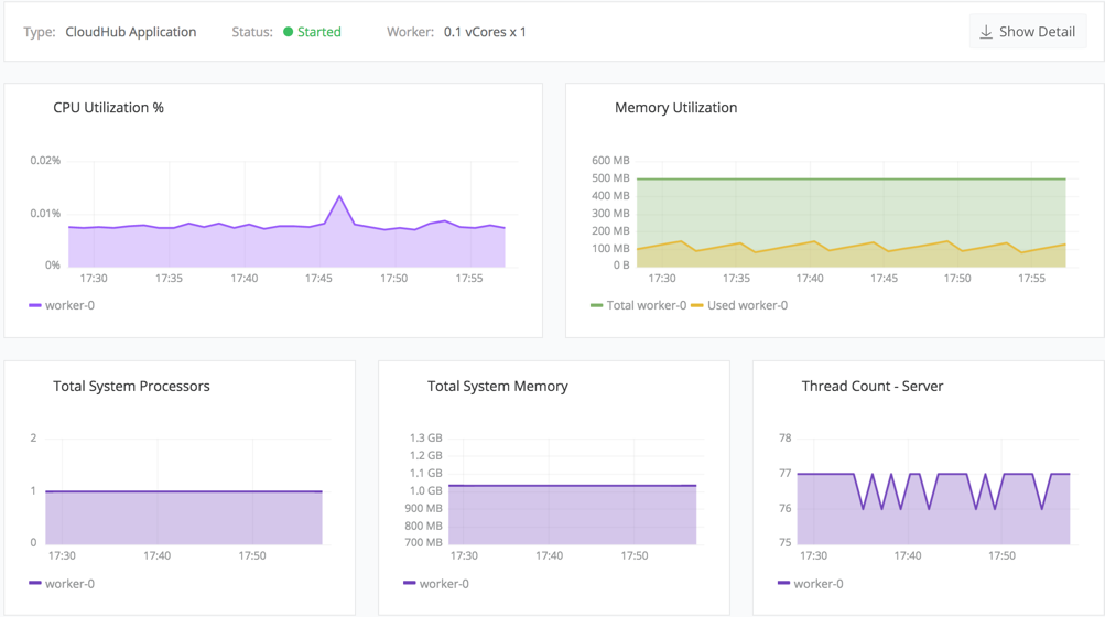 例: 「Infrastructure (インフラストラクチャ)」 ダッシュボード