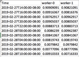 export csv columns