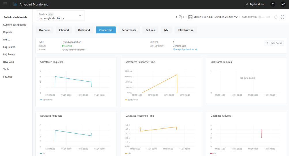 monitoring connector dashboard