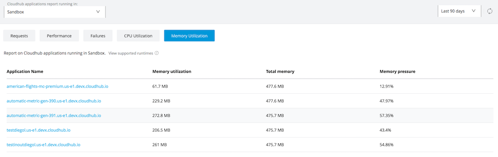 monitoring reports memory utilization