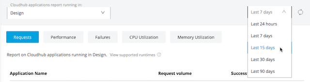 monitoring reports time range selector