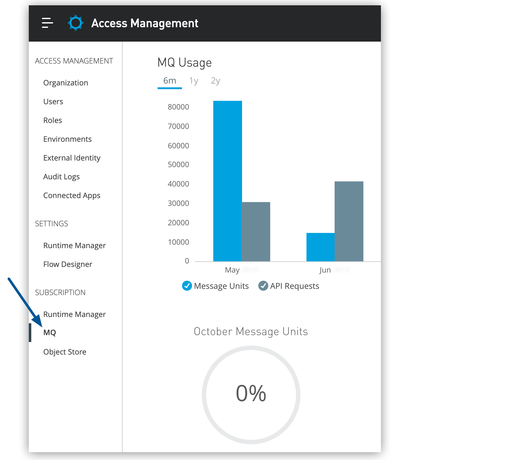 [Access Management (アクセス管理)] ページの [MQ] オプション