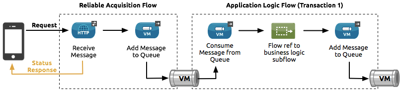 Reliability_Pattern