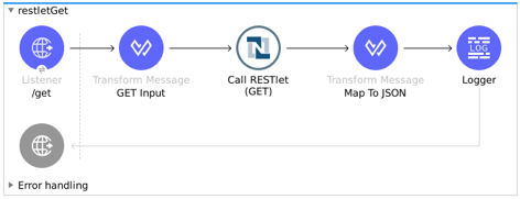 Restlet Get Studio フロー