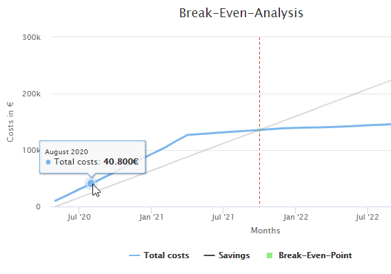 rpa_processOperations_FinanceAnalysis_Details_CumulativeTotalCosts_Example_CumulativeTotalCosts