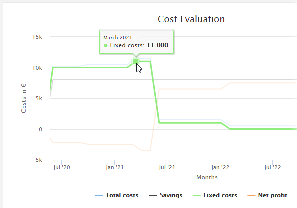 rpa_processOperations_FinanceAnalysis_Details_MonthlyFixedCosts_Example_Further_MonthlyFixedCosts