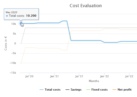 rpa_processOperations_FinanceAnalysis_Details_MonthlyTotalCosts_Example_InitialTotalCosts